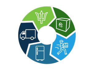 sustainable cold chain process graphic